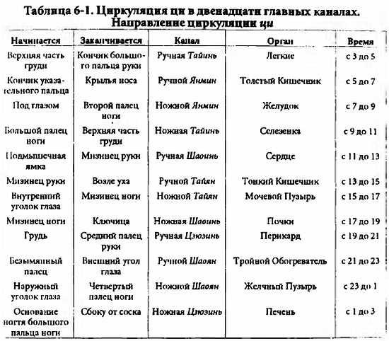 Китайский цигун-массаж. Общий массаж