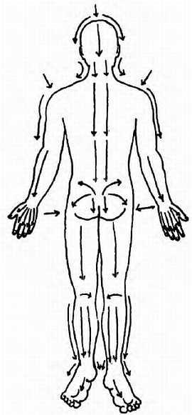 Китайский цигун-массаж. Общий массаж