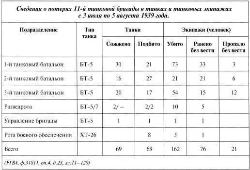 Танки на Халхин-Голе. Необъявленная война Сталина