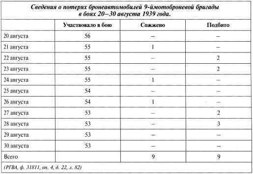 Танки на Халхин-Голе. Необъявленная война Сталина