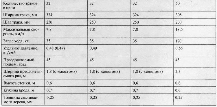 Танк №1 "Рено ФТ-17". Первый, легендарный