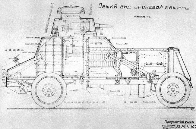 Броня на колесах. История советского бронеавтомобиля 1925-1945 гг.