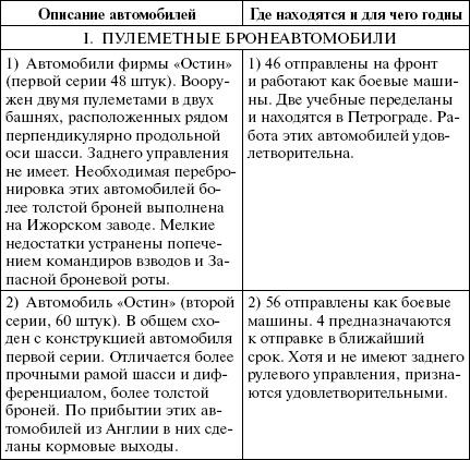 Броня русской армии. Бронеавтомобили и бронепоезда в Первой мировой войне