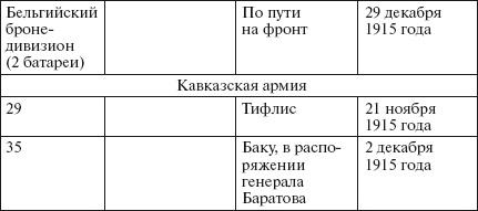 Броня русской армии. Бронеавтомобили и бронепоезда в Первой мировой войне