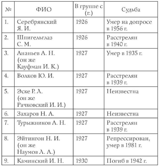 Диверсанты. Легенда Лубянки - Яков Серебрянский