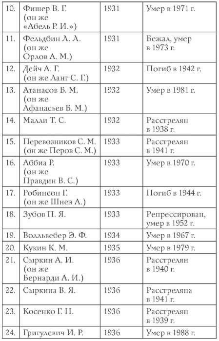 Диверсанты. Легенда Лубянки - Яков Серебрянский