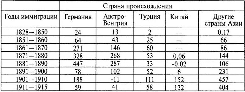 Русский национализм и Российская империя