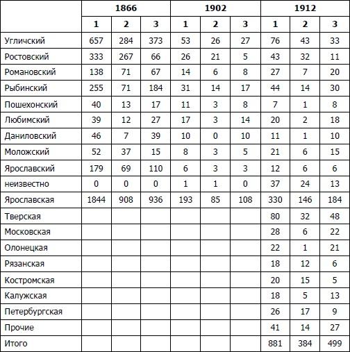 Питерщики. Русский капитализм. Первая попытка