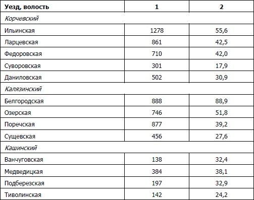 Питерщики. Русский капитализм. Первая попытка