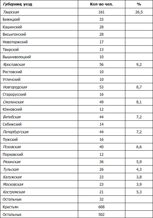 Питерщики. Русский капитализм. Первая попытка