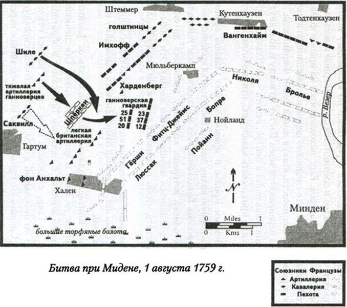 1759. Год завоевания Британией мирового господства