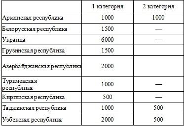 Право на репрессии