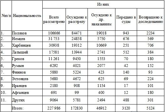 Право на репрессии