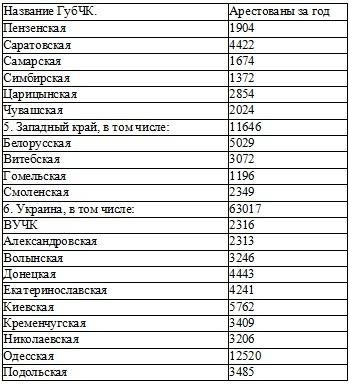 Право на репрессии