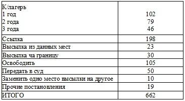 Право на репрессии