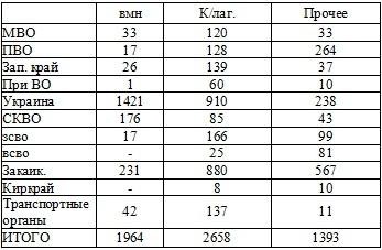 Право на репрессии