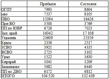 Право на репрессии