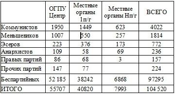 Право на репрессии