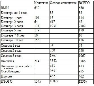 Право на репрессии