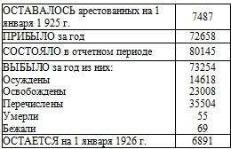 Право на репрессии