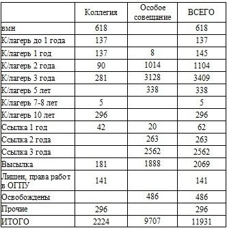 Право на репрессии