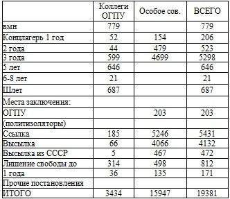 Право на репрессии