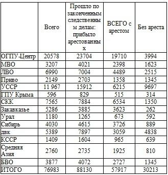 Право на репрессии