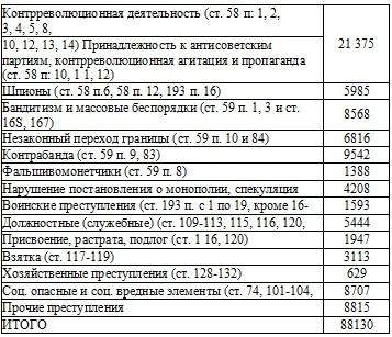 Право на репрессии