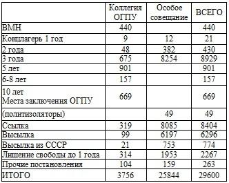 Право на репрессии