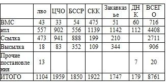 Право на репрессии