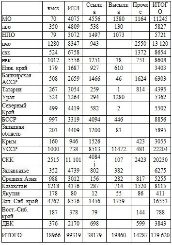 Право на репрессии