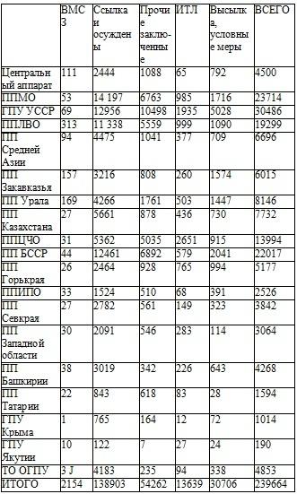 Право на репрессии