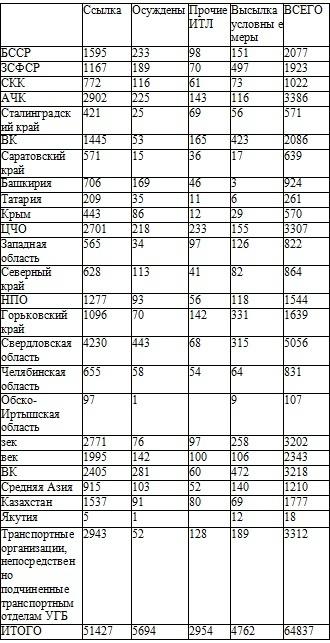 Право на репрессии