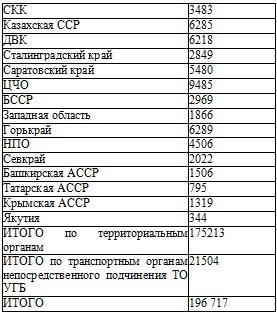 Право на репрессии