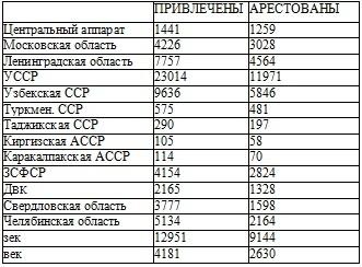 Право на репрессии