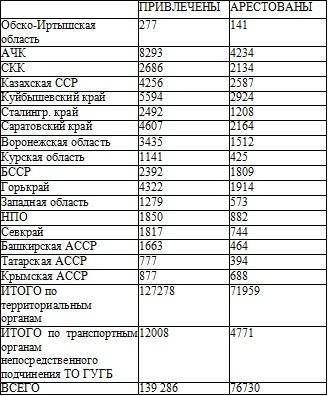 Право на репрессии