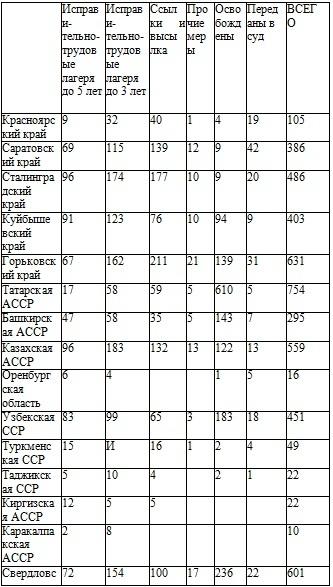 Право на репрессии