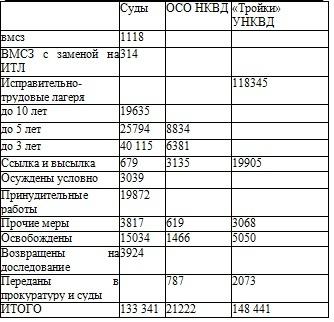 Право на репрессии