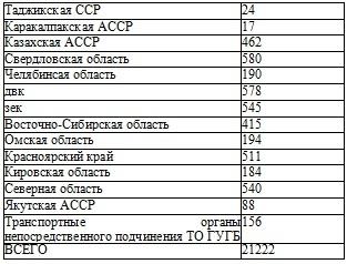 Право на репрессии