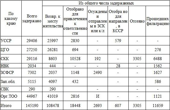 Право на репрессии