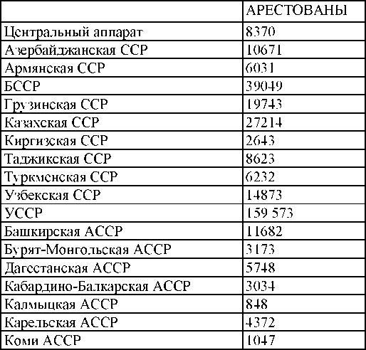 Право на репрессии