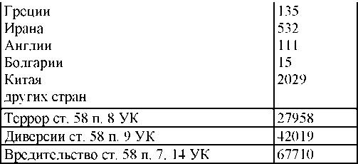 Право на репрессии