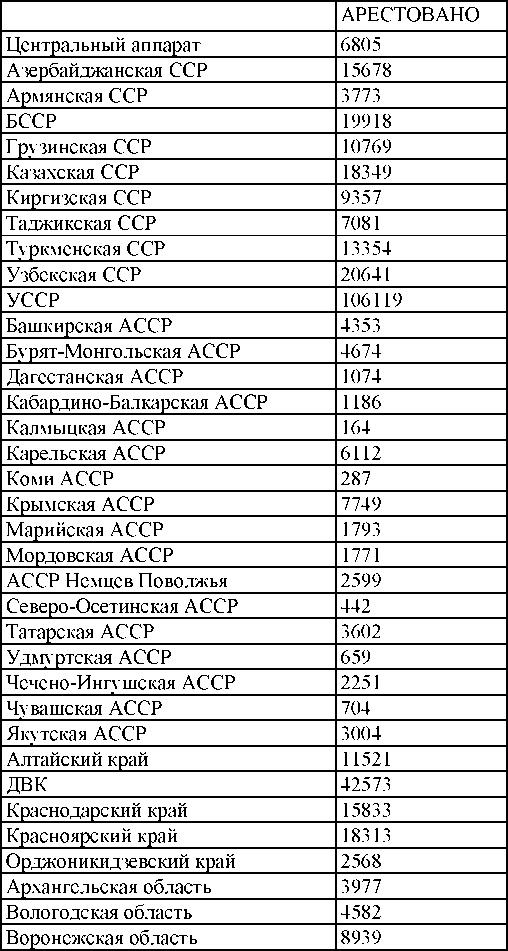 Право на репрессии