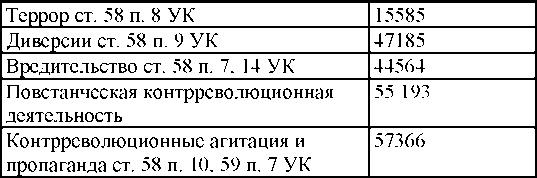 Право на репрессии