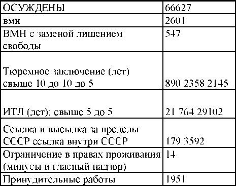 Право на репрессии