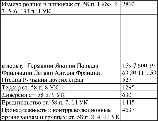 Право на репрессии