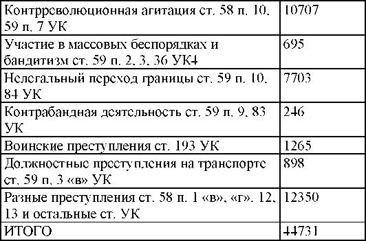 Право на репрессии