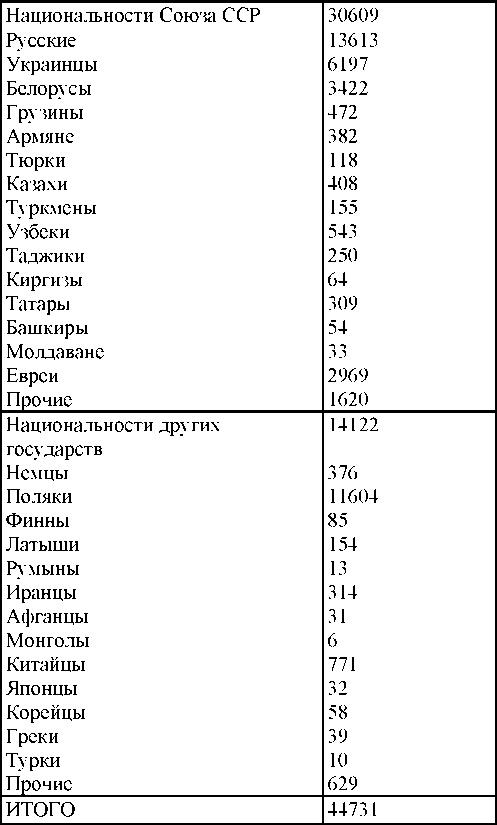 Право на репрессии