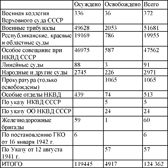 Право на репрессии