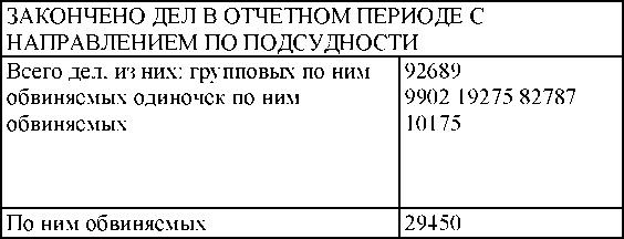 Право на репрессии